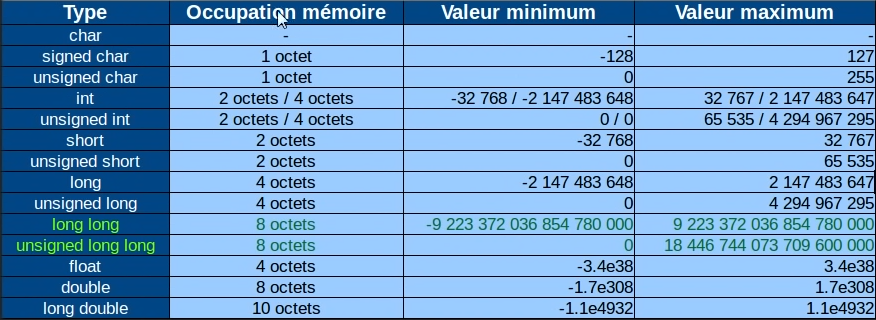 Types de variables.png